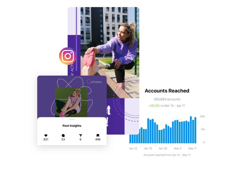 Instagram Analytics